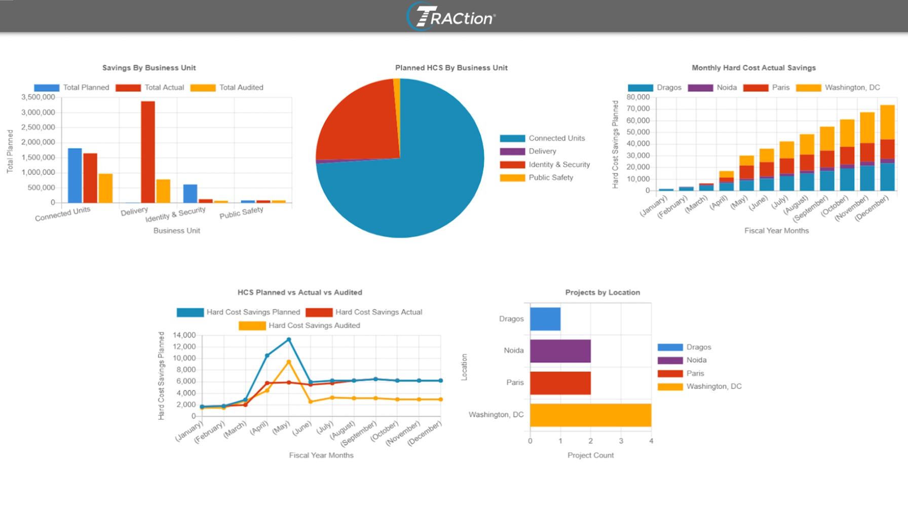 TRACtion Reporting Graphic