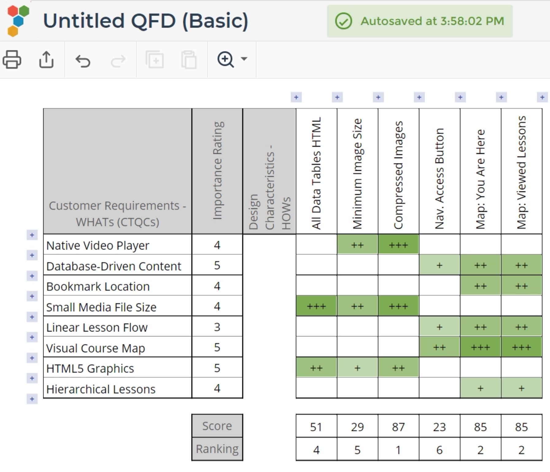 Sample QFD output completed.