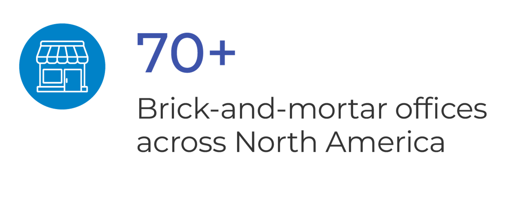 70+ Brick-and-Mortar offices across North America