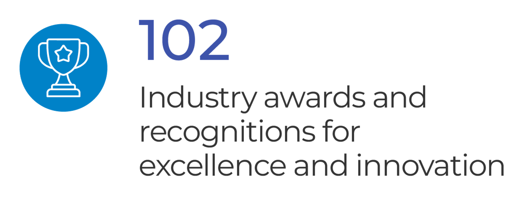 102 Industry awards and recognitions for excellence and innovation