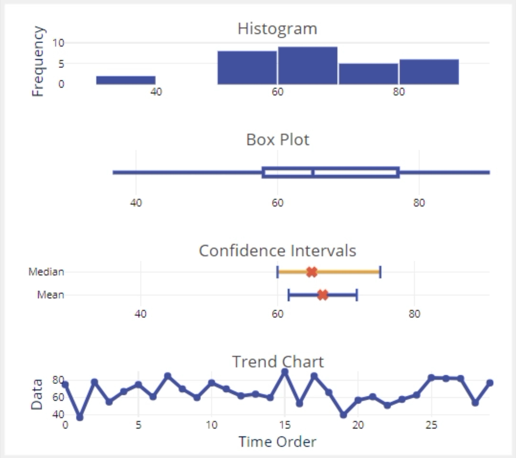 Sample graphical summary output by variable.
