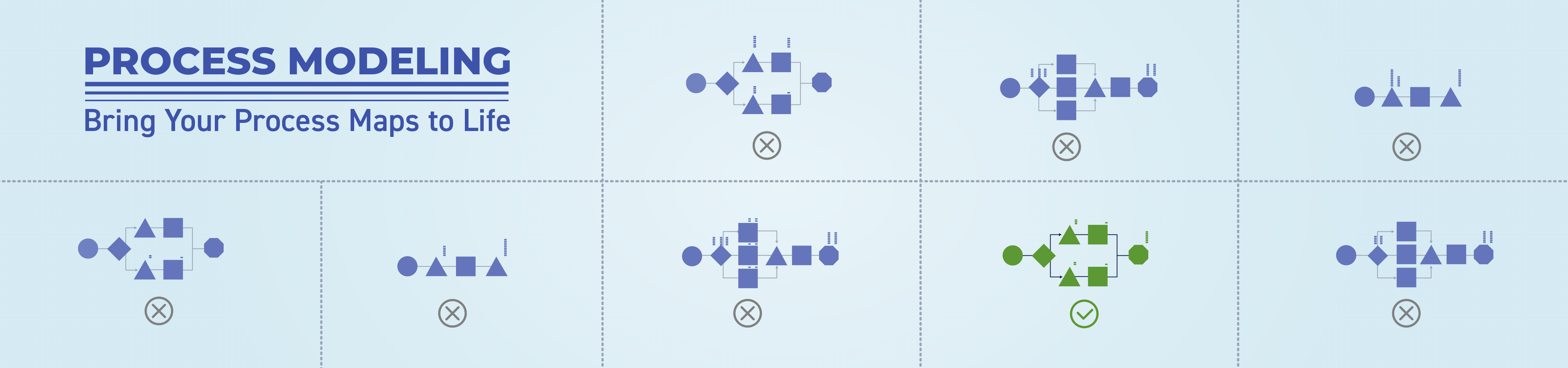 Process Modeling