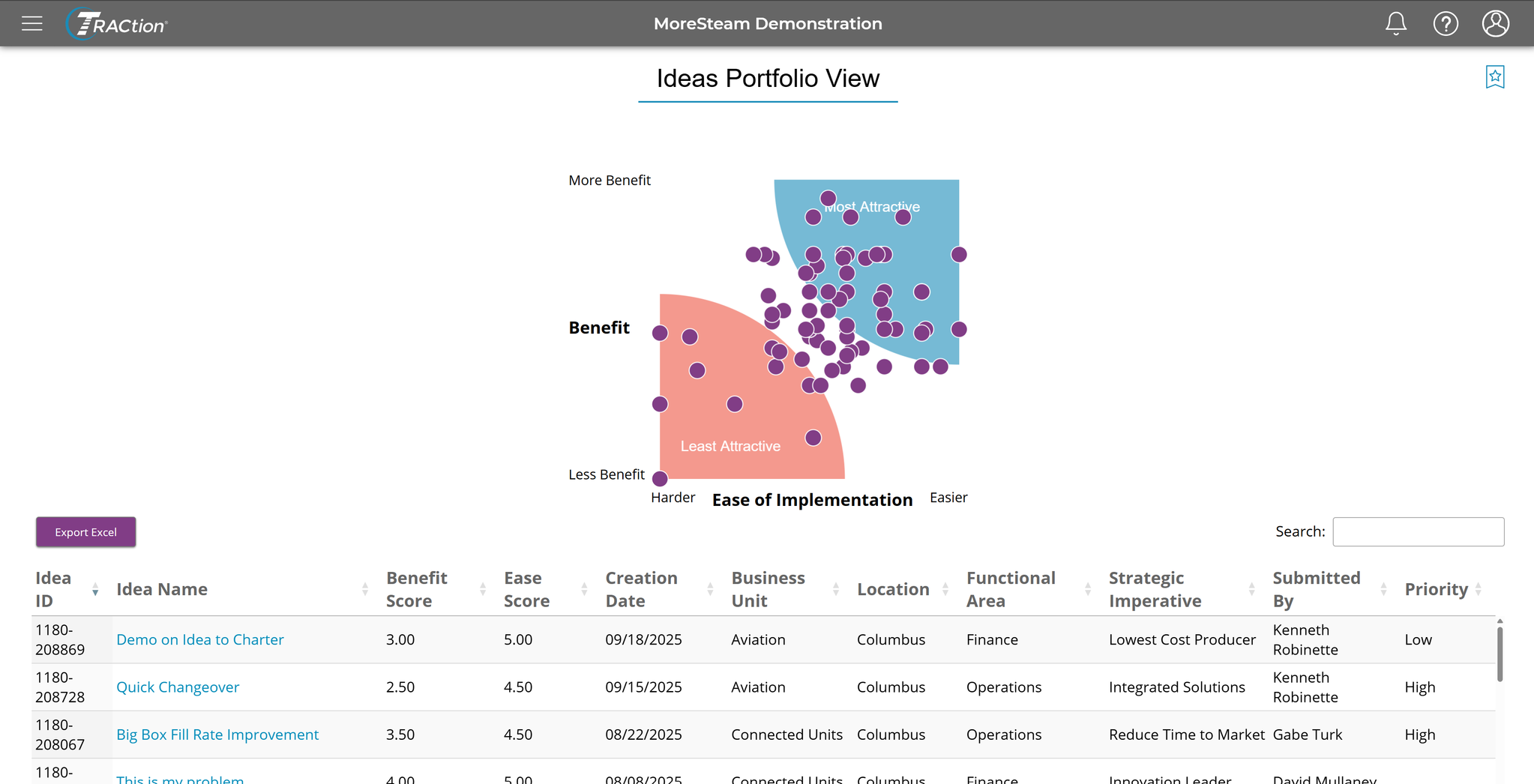 The Ideas portfolio page plotting various ideas on chart based on the benefit and ease scores.
