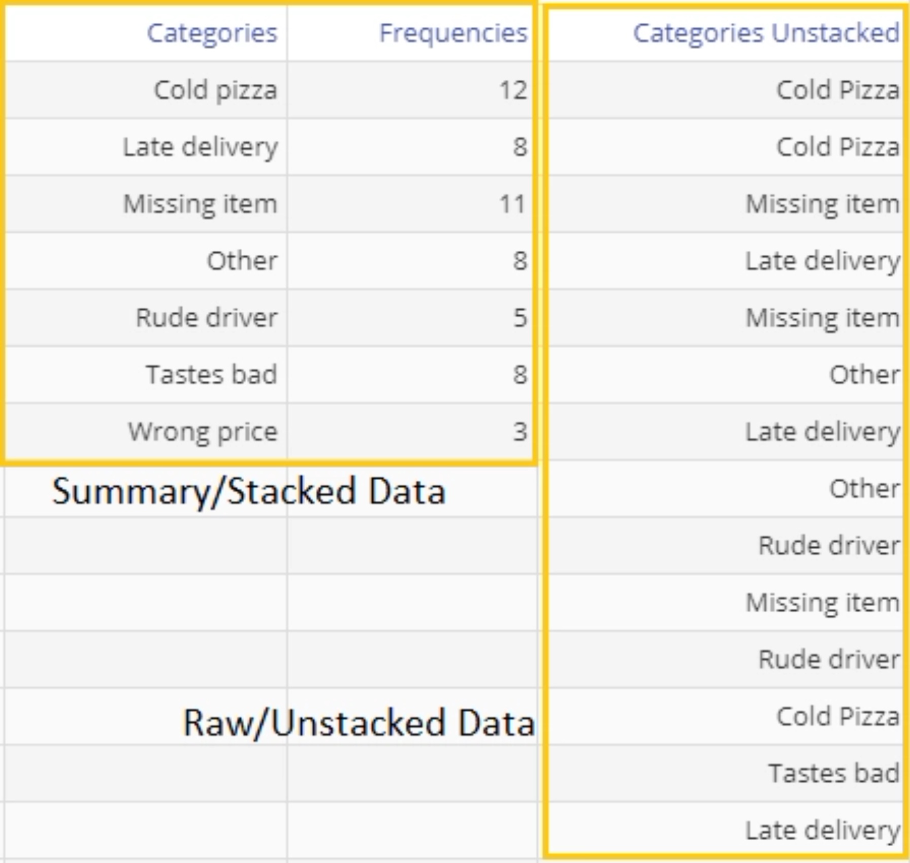 Raw data for bar chart.
