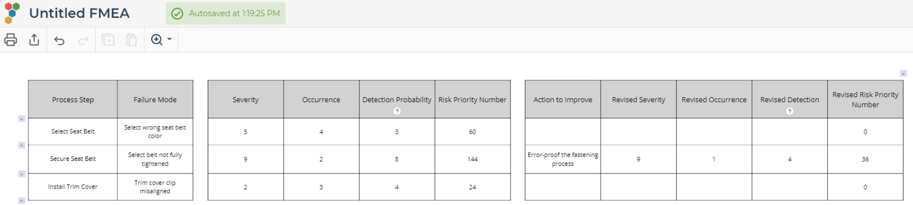 Table showing FMEA output.