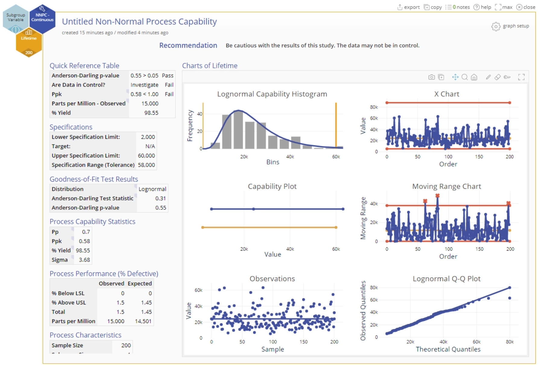 Sample non-normal process capability analysis output.