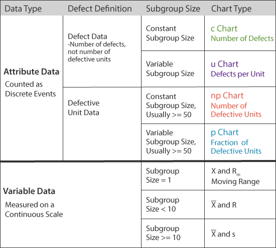Spc Chart Color Coding Chart Statistical Process Control (SPC) | MoreSteam