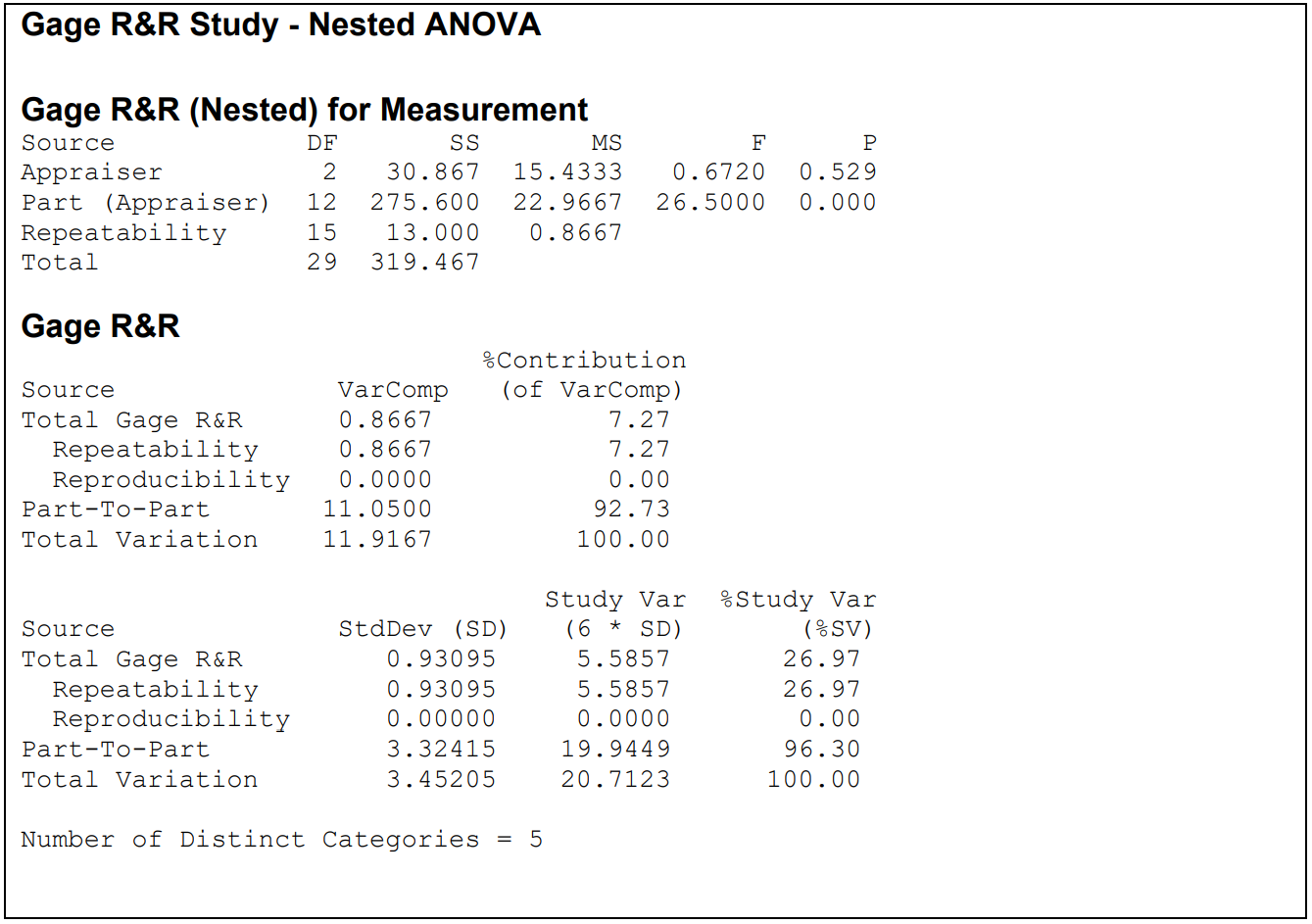 How to Conduct an MSA When the Part is Destroyed | MoreSteam