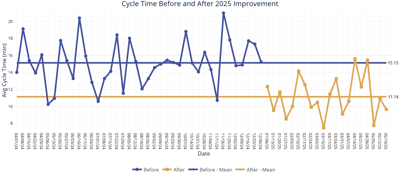 Balanced Example Trend Chart in EngineRoom Data Analysis Software