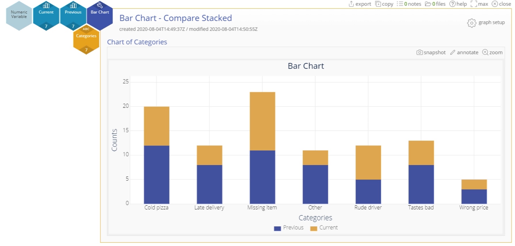 EngineRoom bar chart with stacked data.