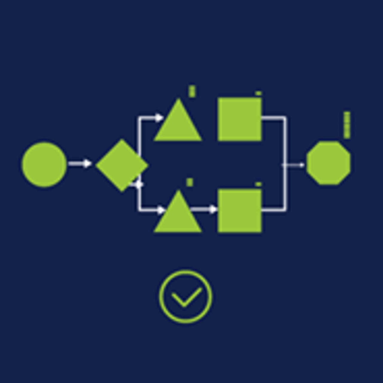 successful process modeling