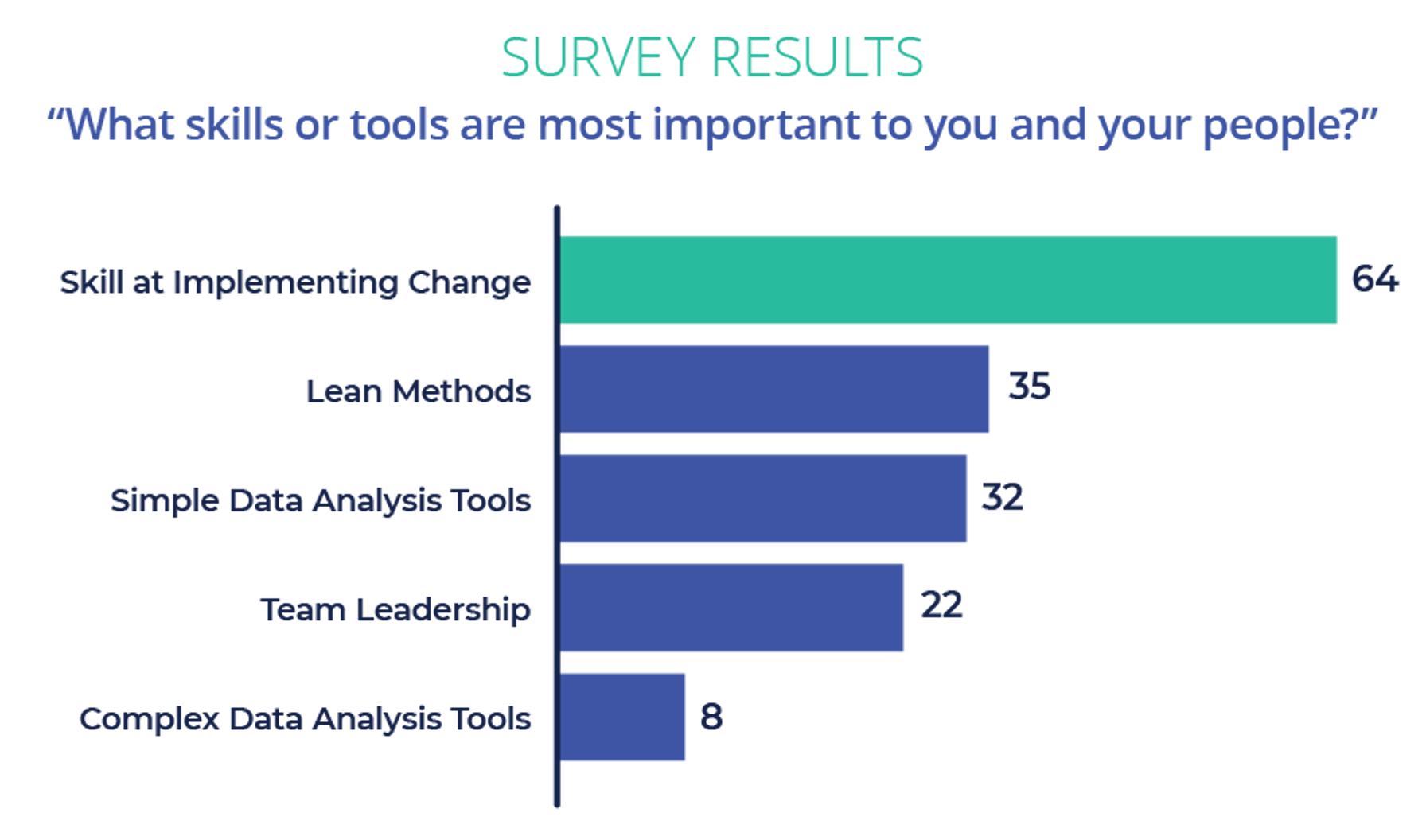 Survey results showing which skills and tools are most important