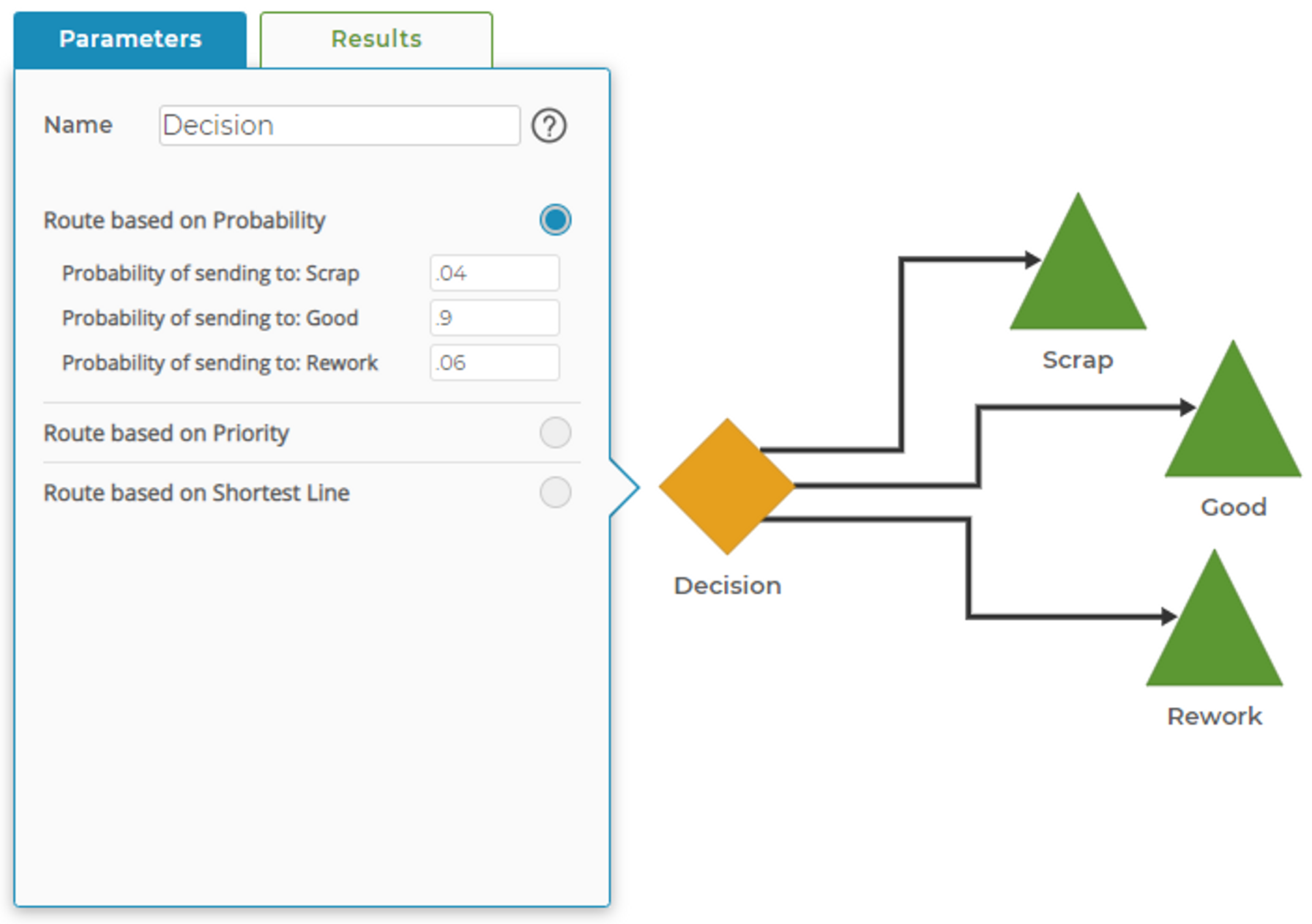 Decision Block Probability