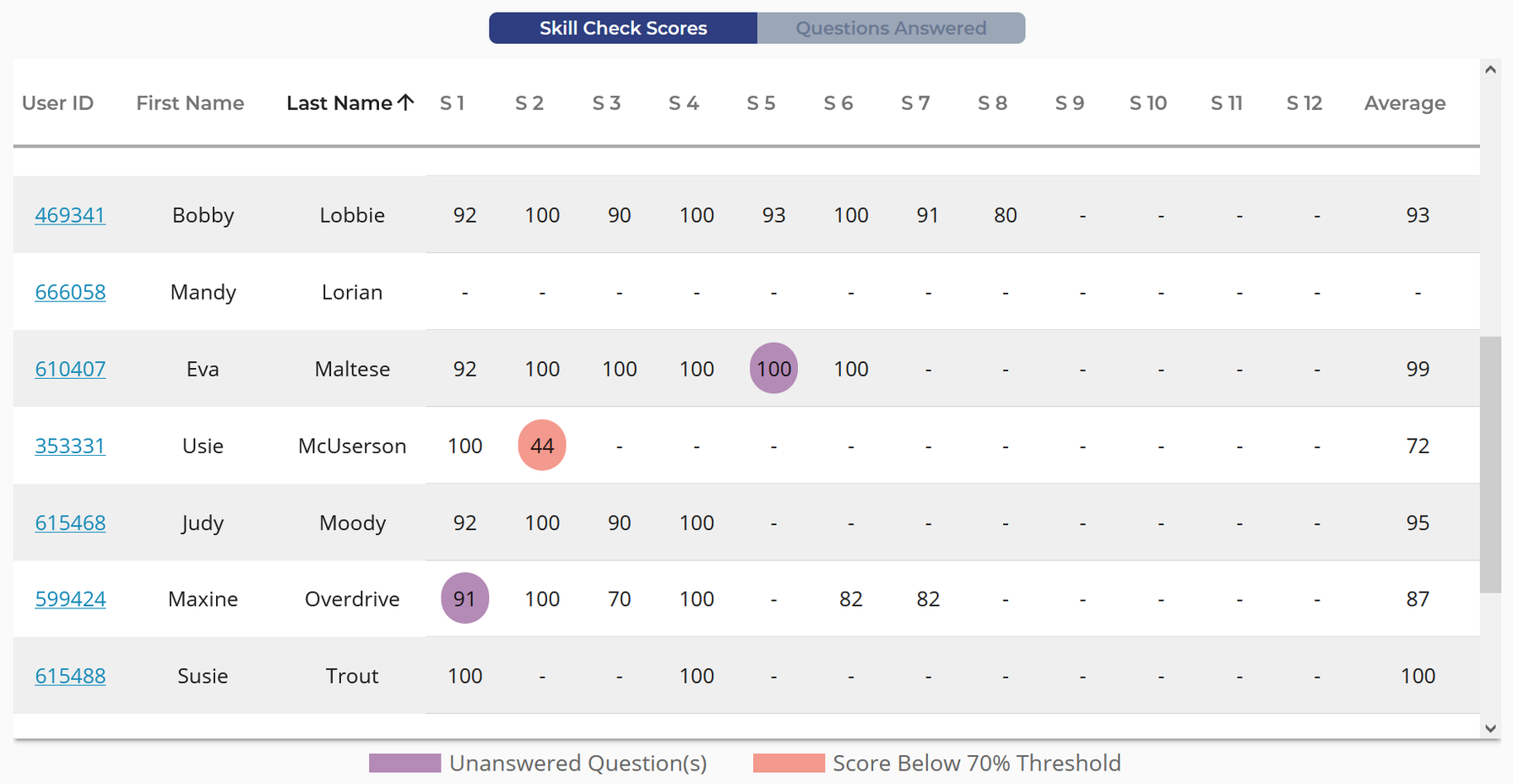 cv-skillcheck-scoretable.png