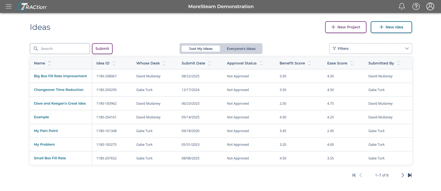 A screenshot of the "View Ideas" page featuring a variety of ideas with different scores.
