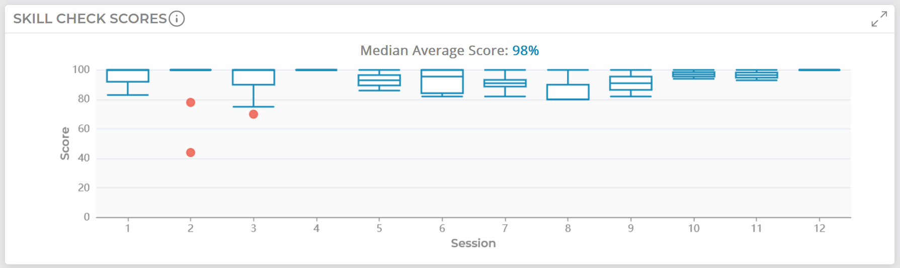 cv-skillcheck-boxplot.png