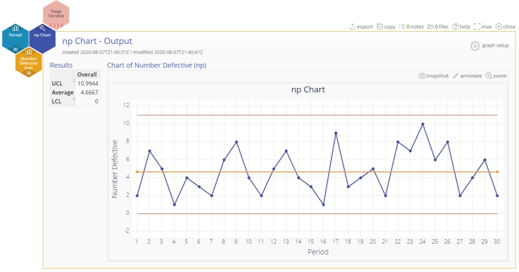 Example np Chart output.