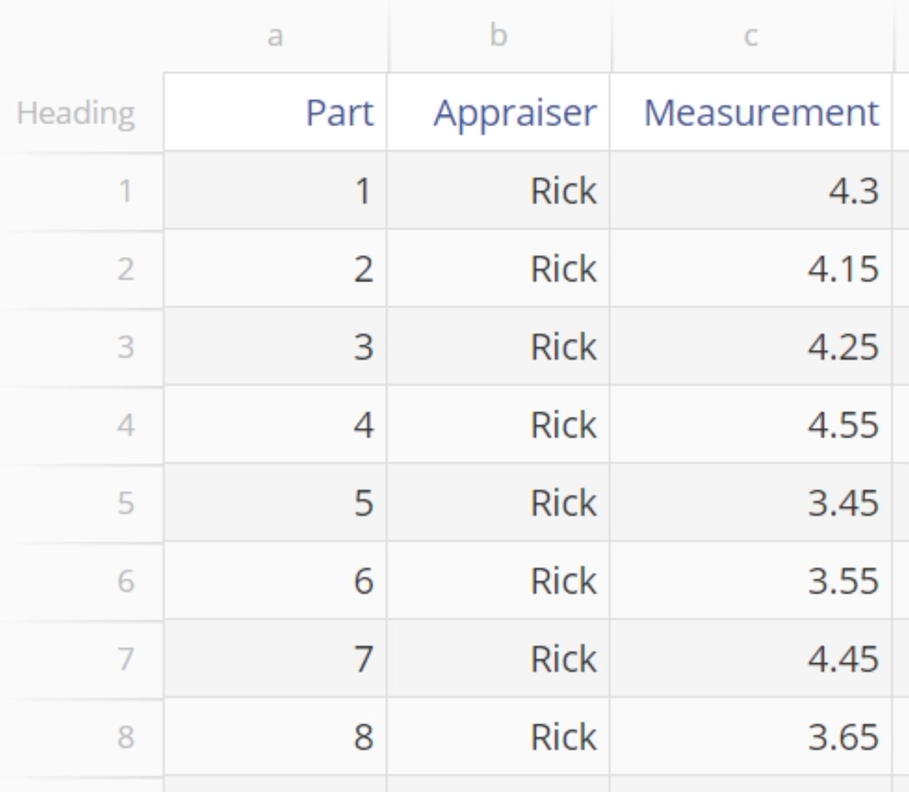 Sample Gauge RR data.