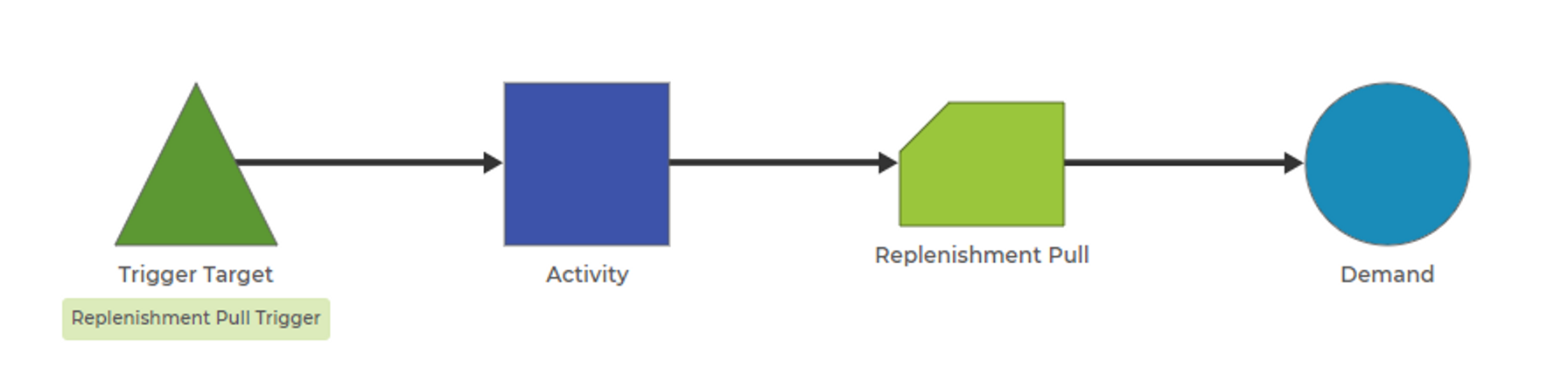 Pull Model Example