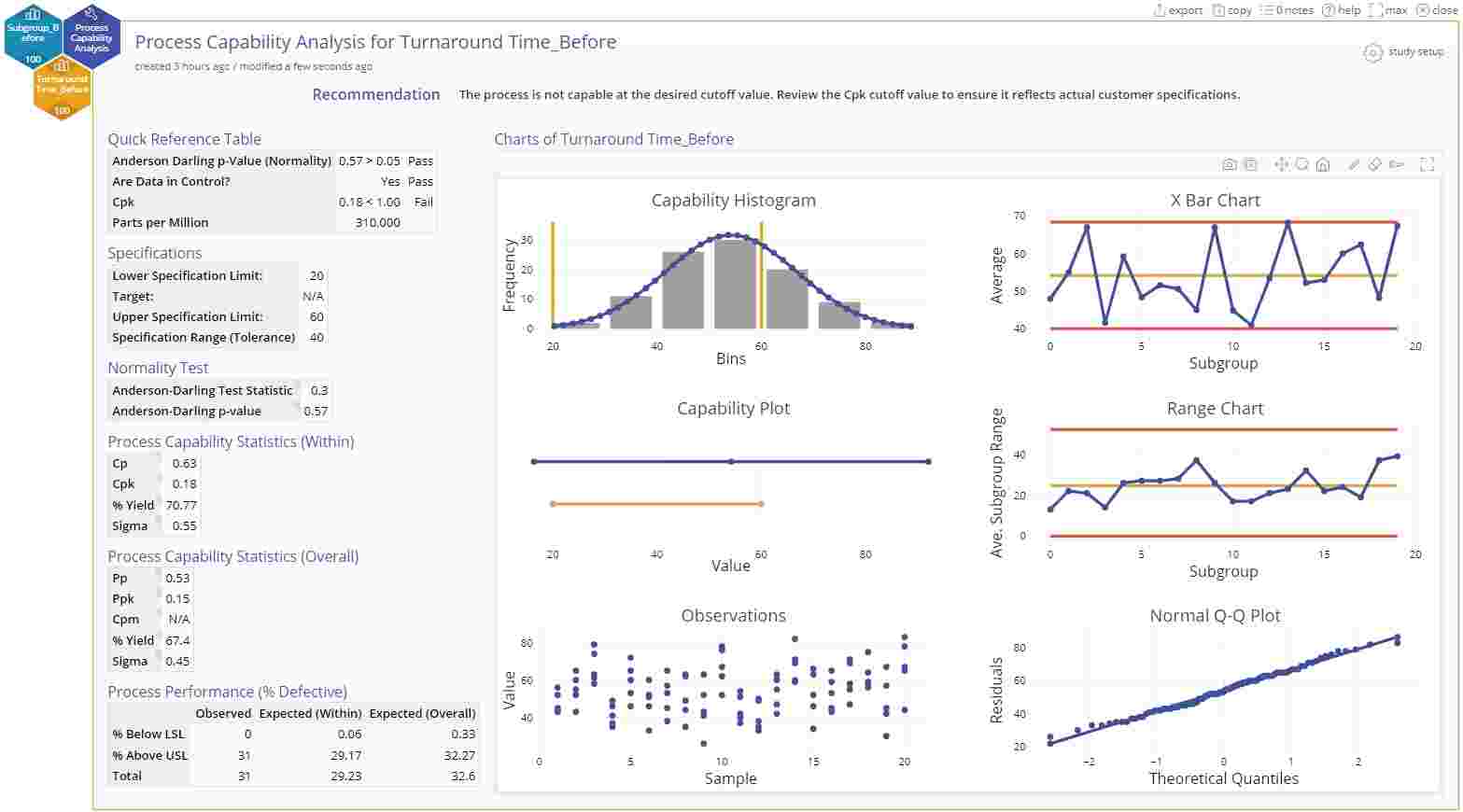 Process Capability Analysis Tutorial | MoreSteam