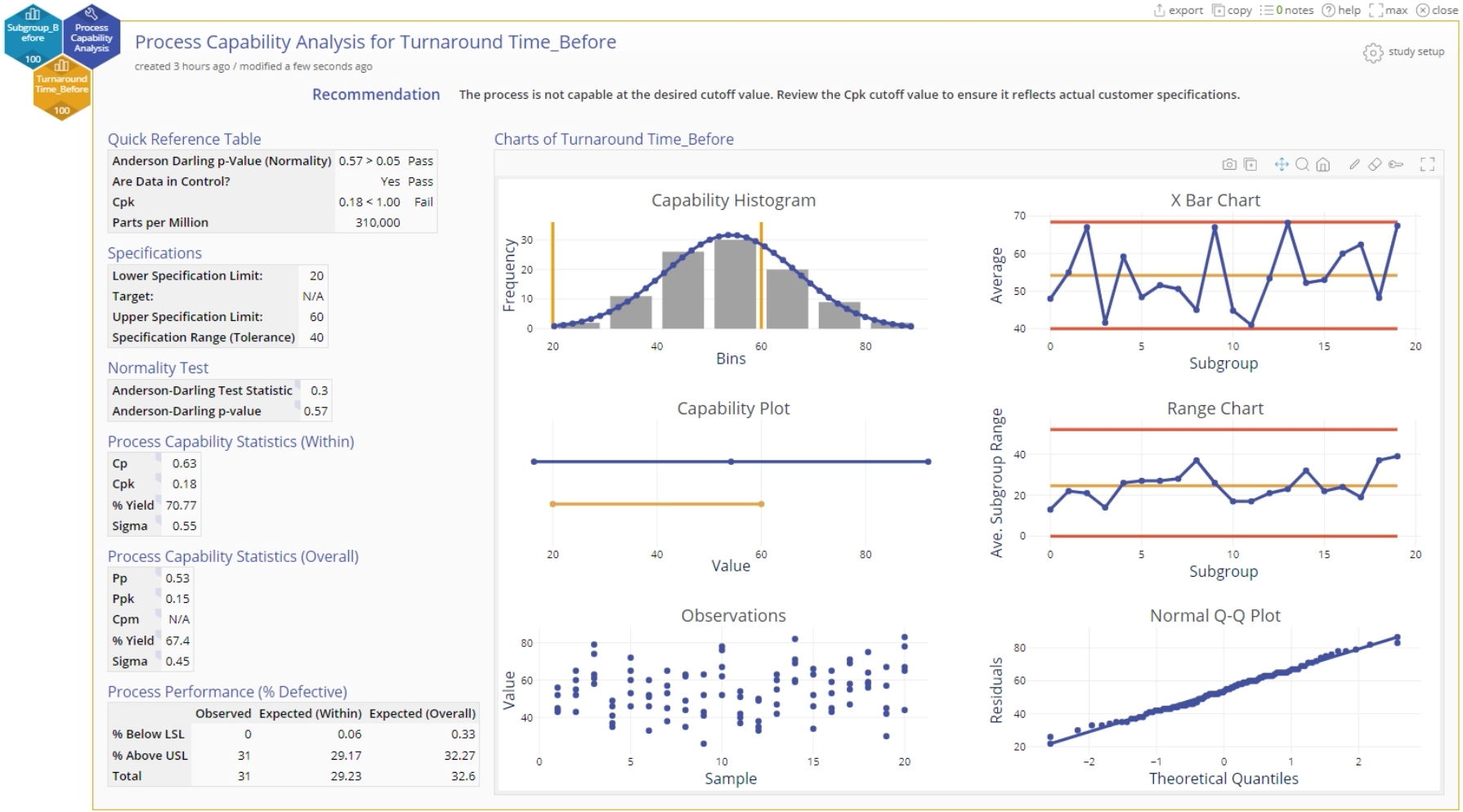 Sample process capability analysis output.