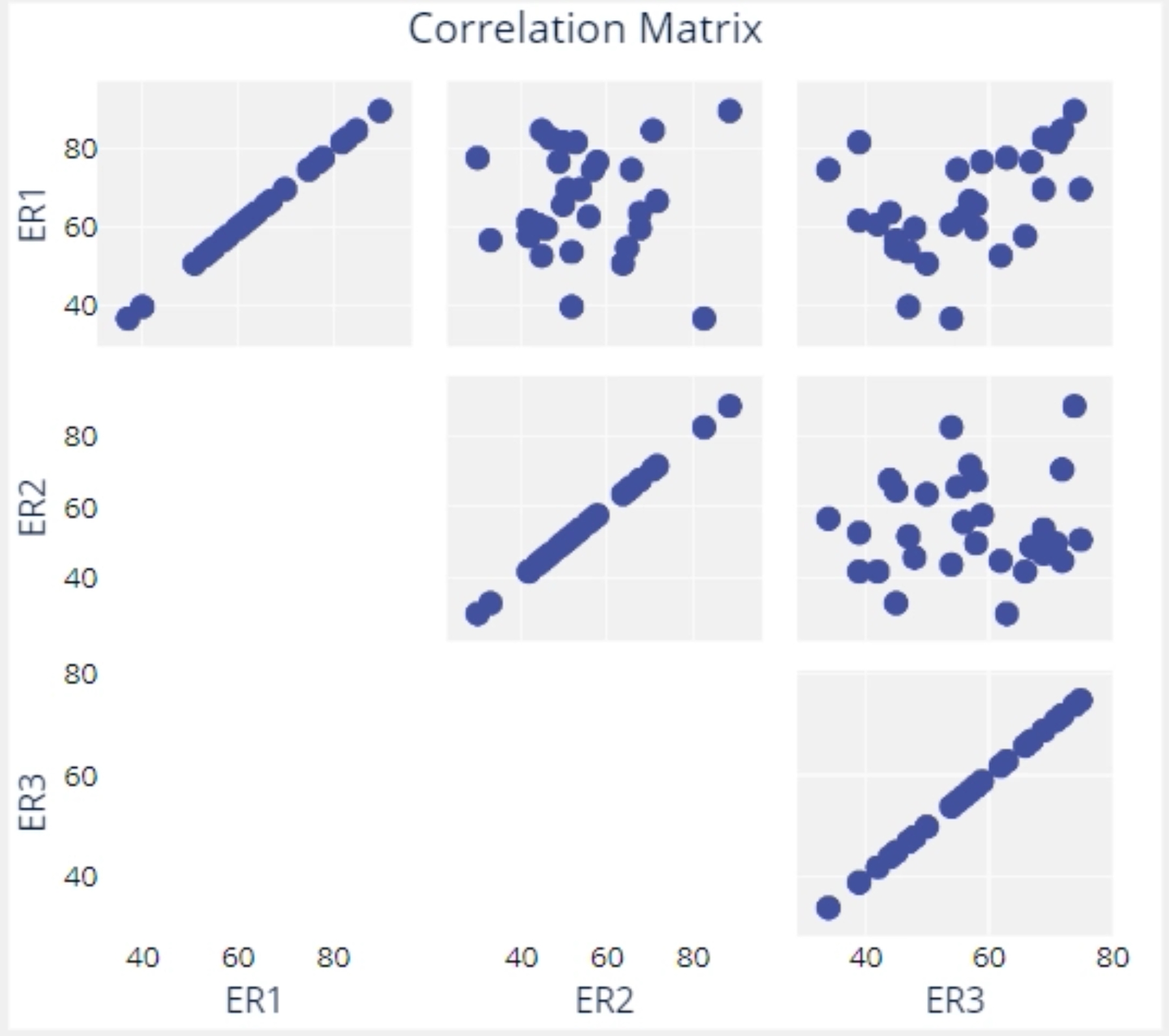 Sample graphical summary correlation plot.