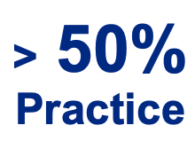 Over 50 percent practice
