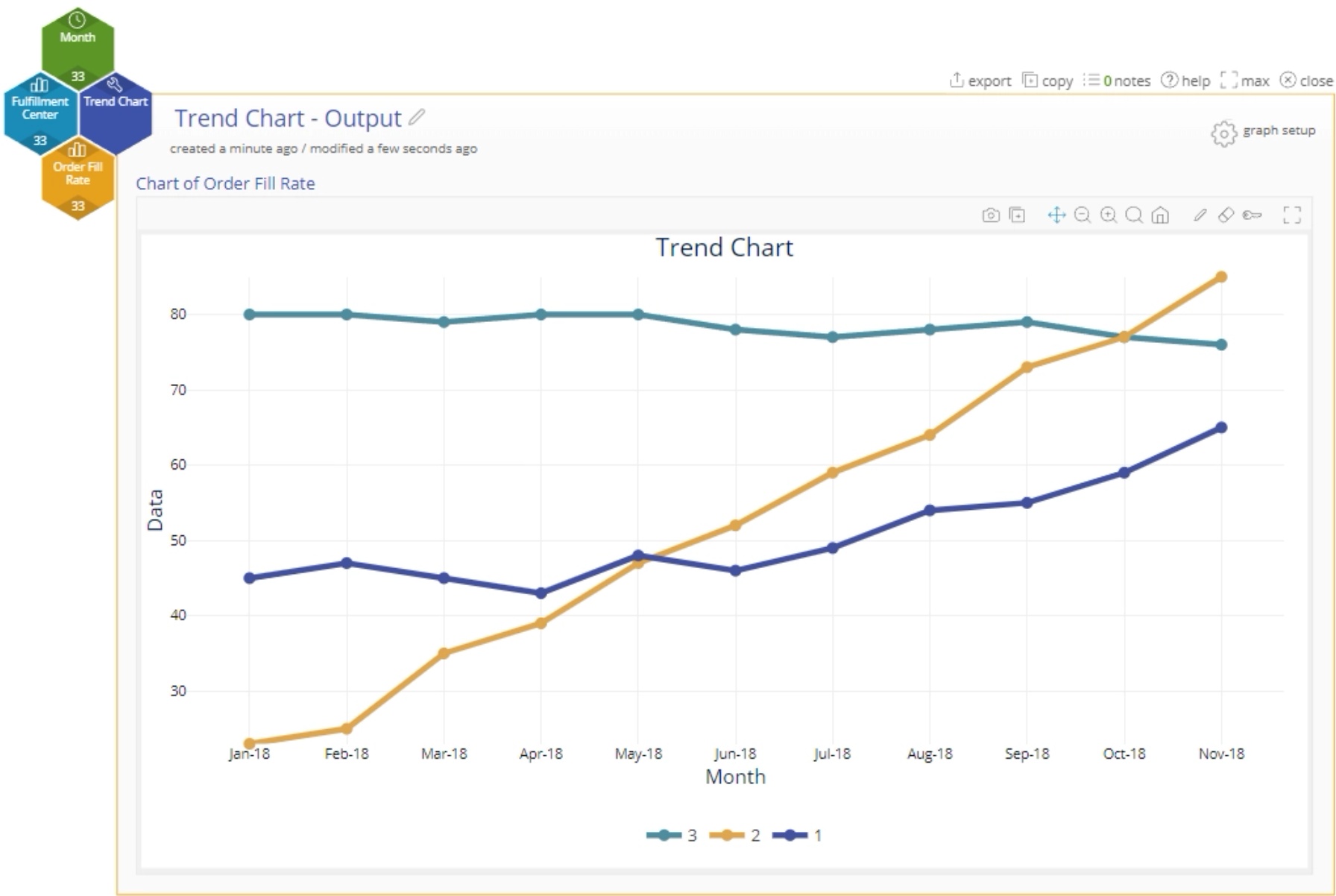 EngineRoom trend chart.