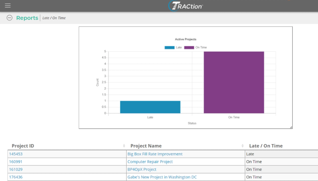 TRACtion Software, Lean Six Sigma Project Management | MoreSteam
