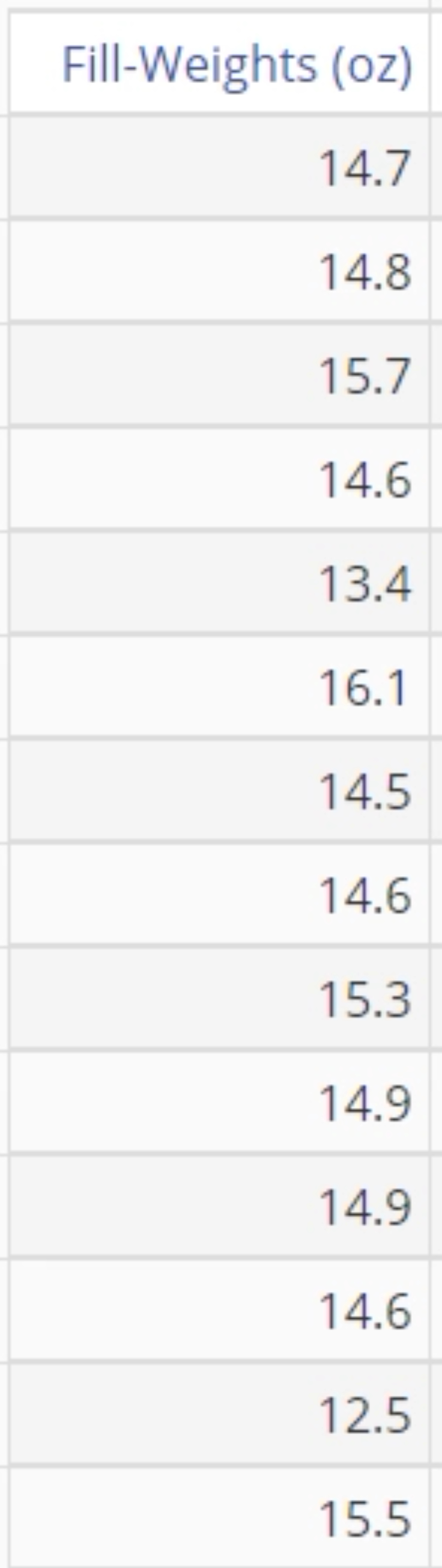 Sample 1 Mean t-Test data.