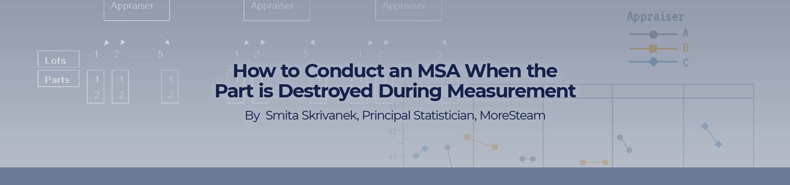 How to conduct an MSA when the part is destroyed during measurement