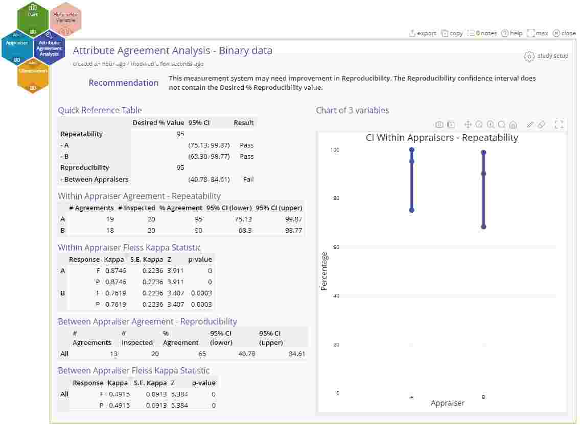 Attribute Agreement Analysis | MoreSteam