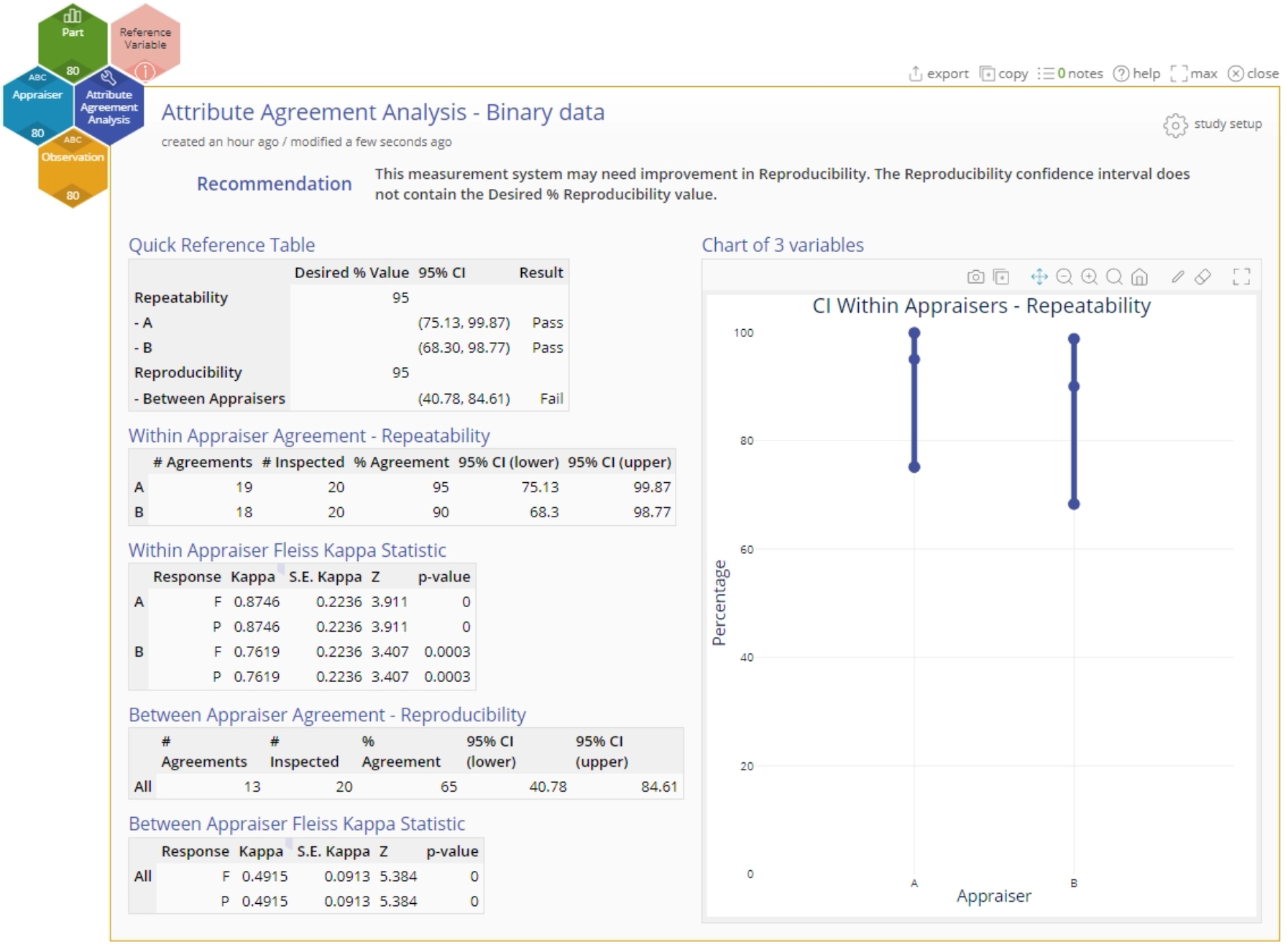 Sample attribute agreement binary output.