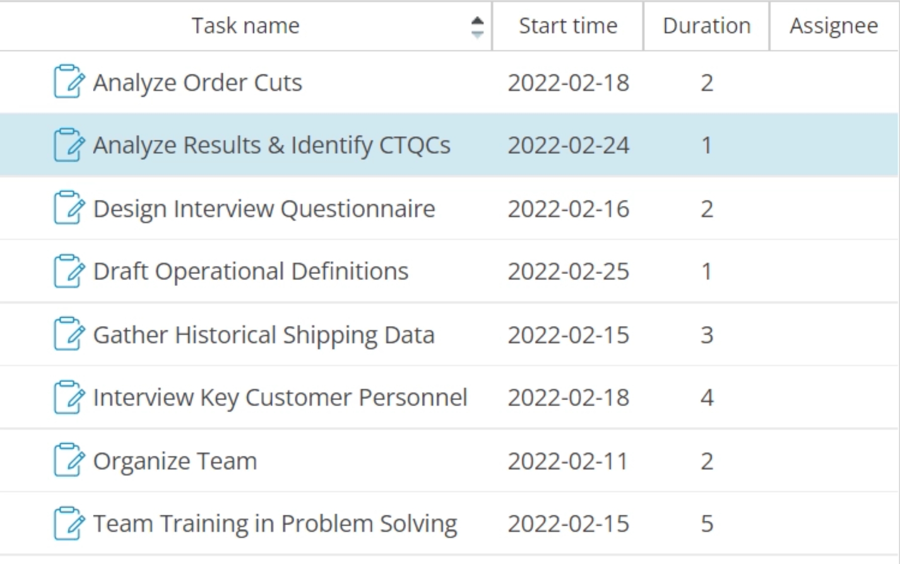 Example of sorted Gantt chart tasks.