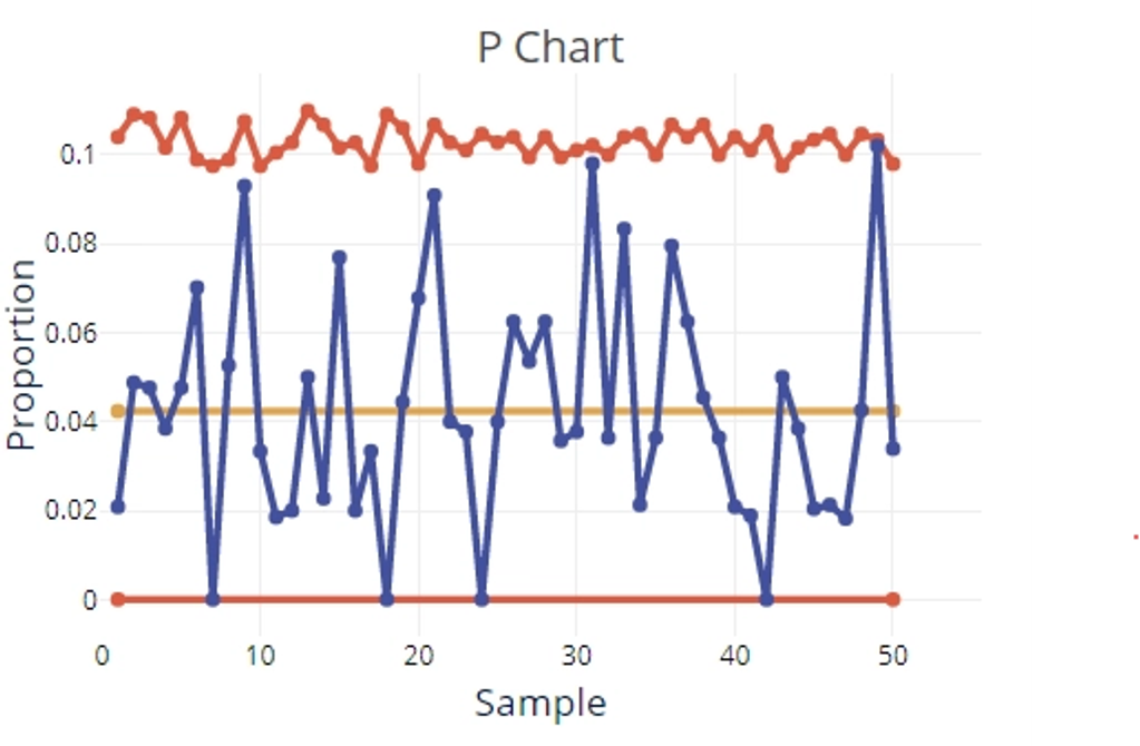 Gráfico p discreto NNPC.