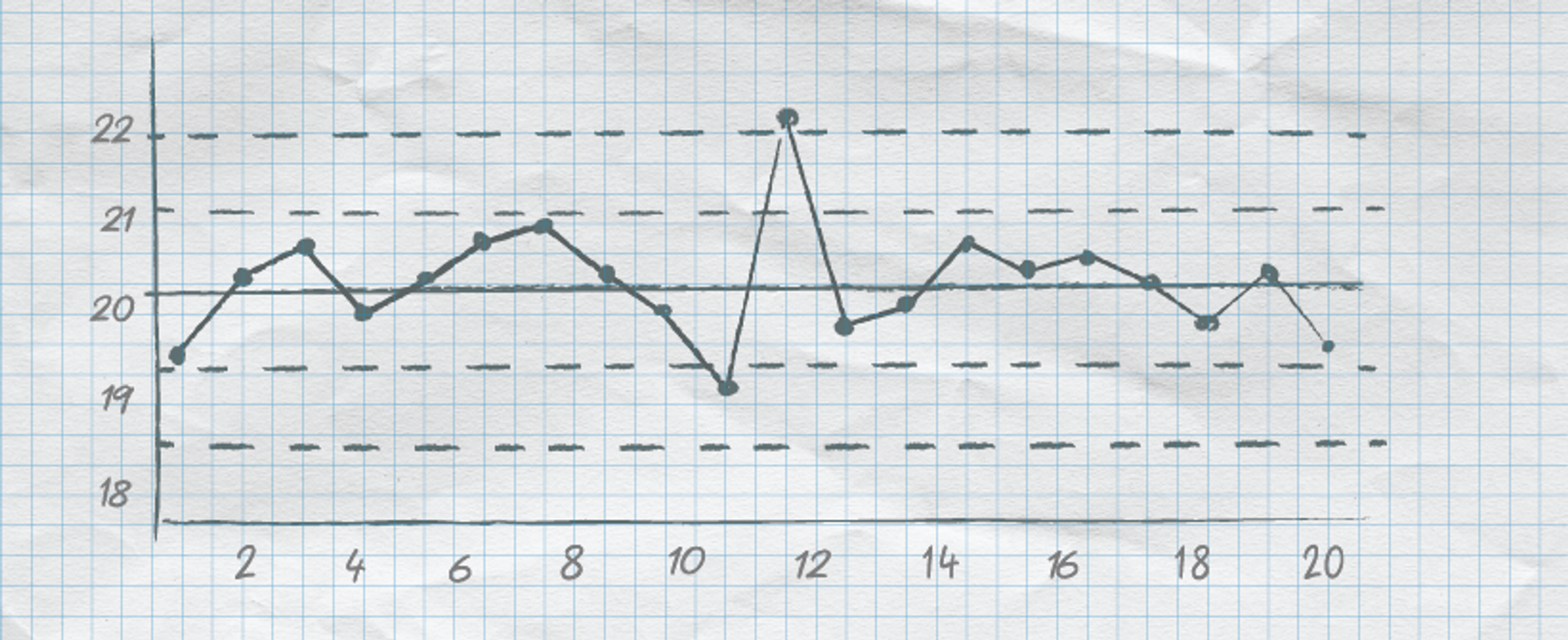 An image of a pencil drawn control chart on graph paper