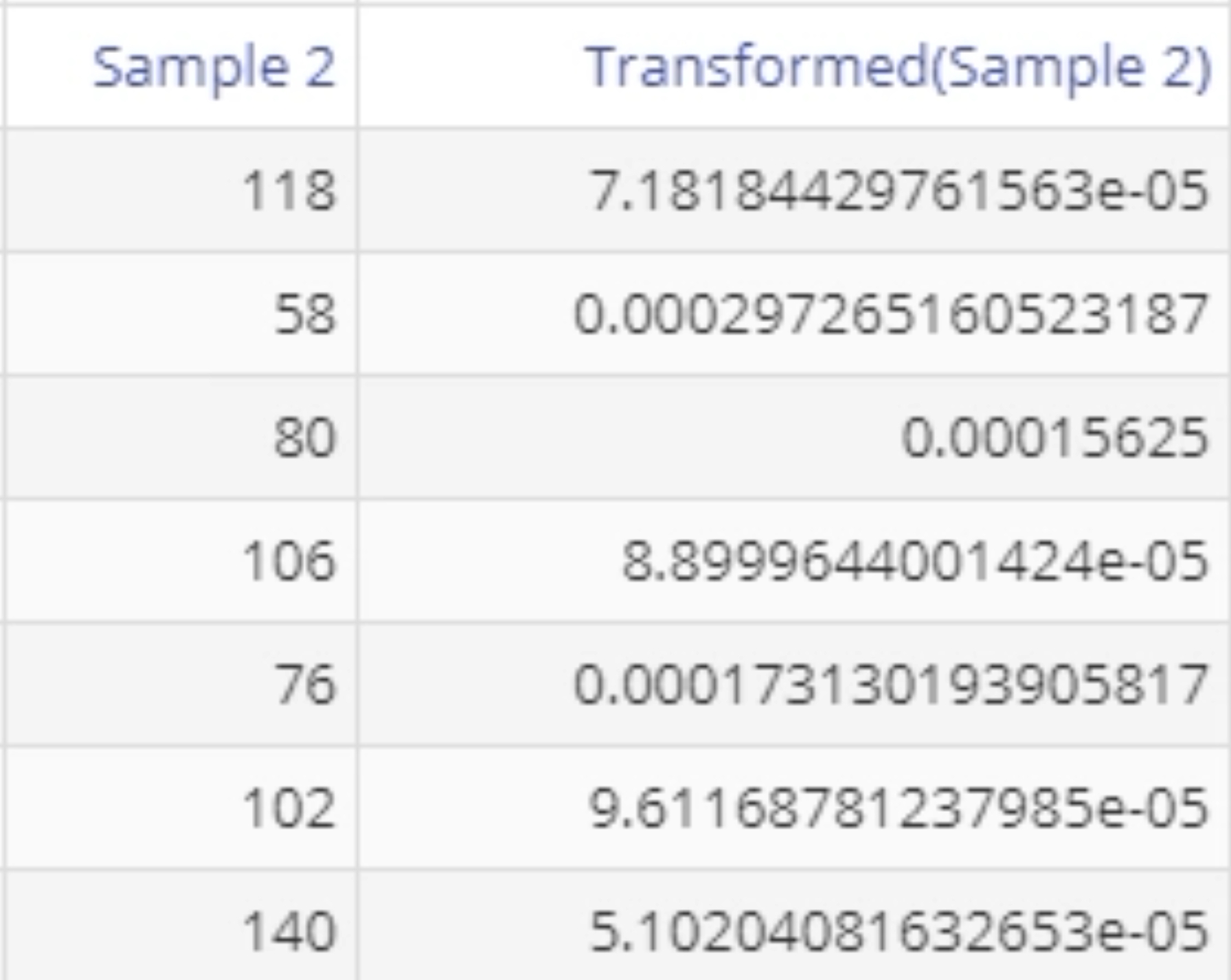 Sample transformations output data.