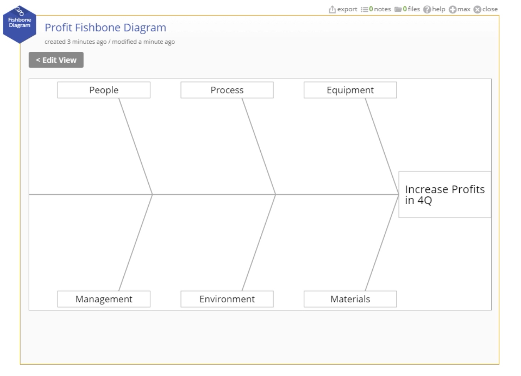 Example fishbone diagram not filled out.