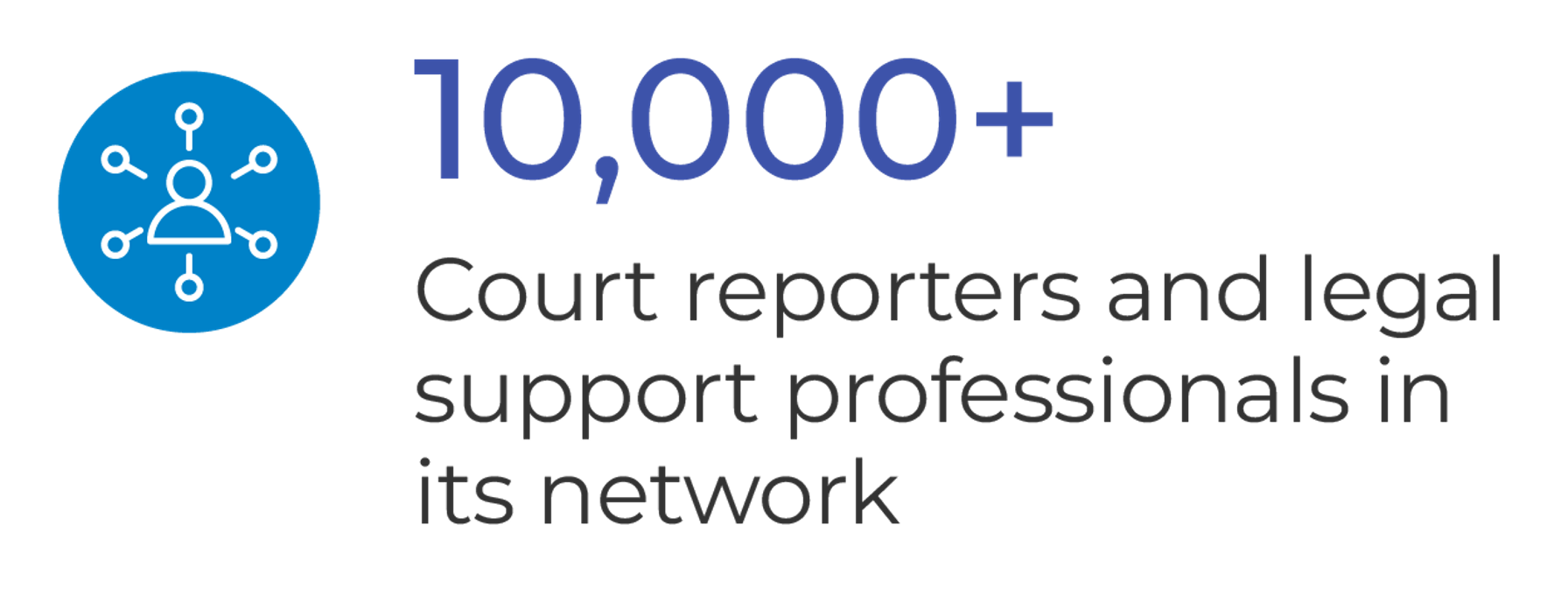 10,000+ court reporters and legal support professionals in its network