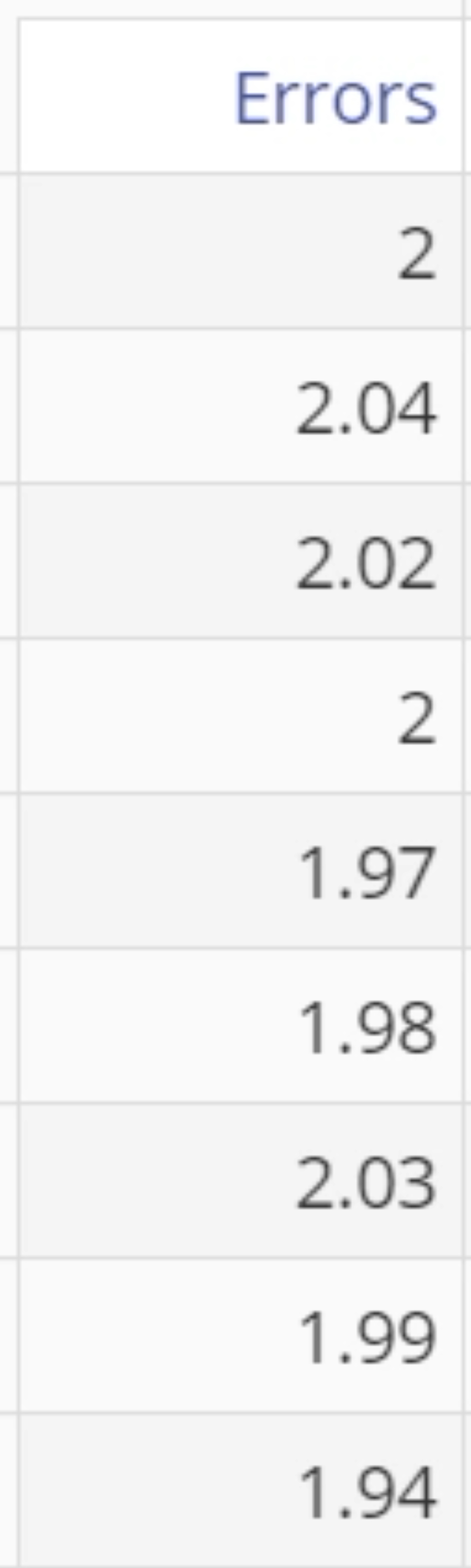 Error Data Example