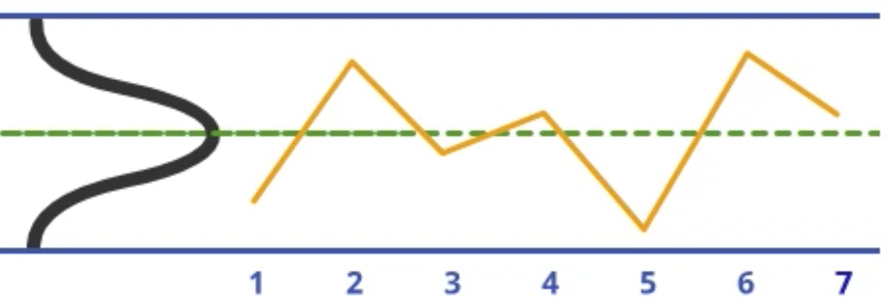 Control Chart graphic