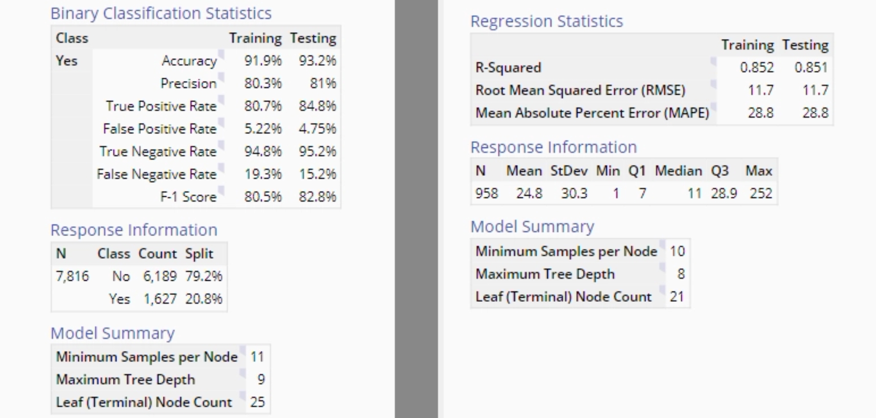Sample classification output.