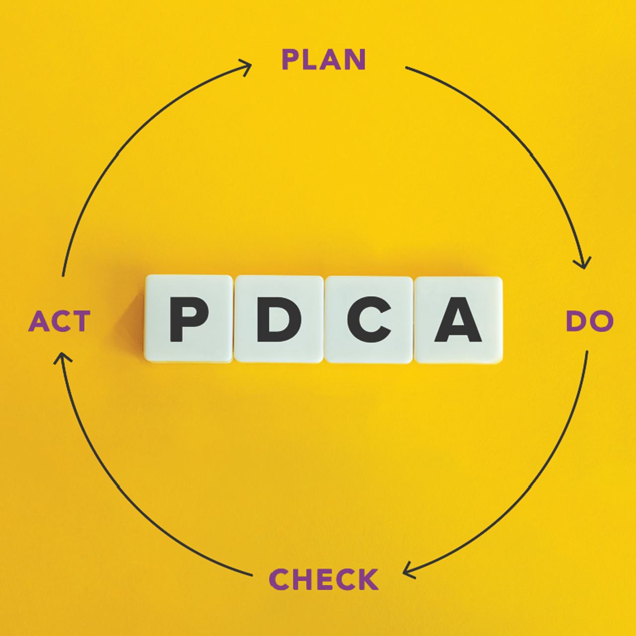 What is PDCA Blog Square Image