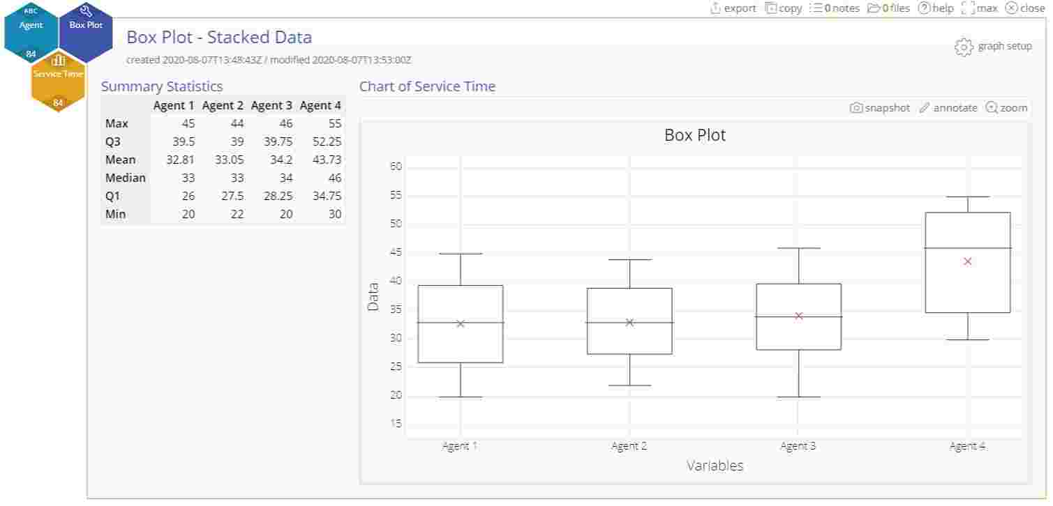 Box Plot Tutorial | MoreSteam