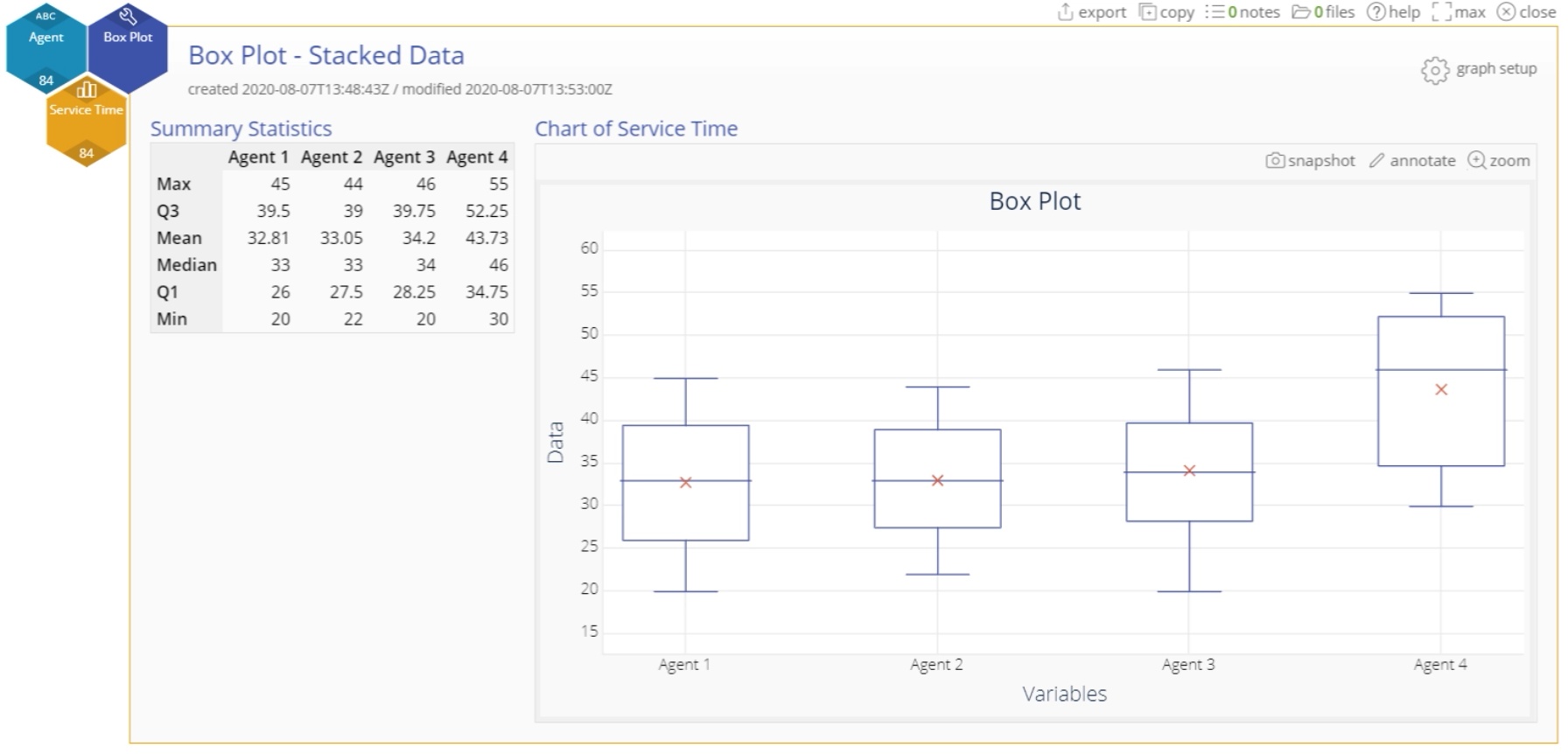 EngineRoom box plot with stacked data.