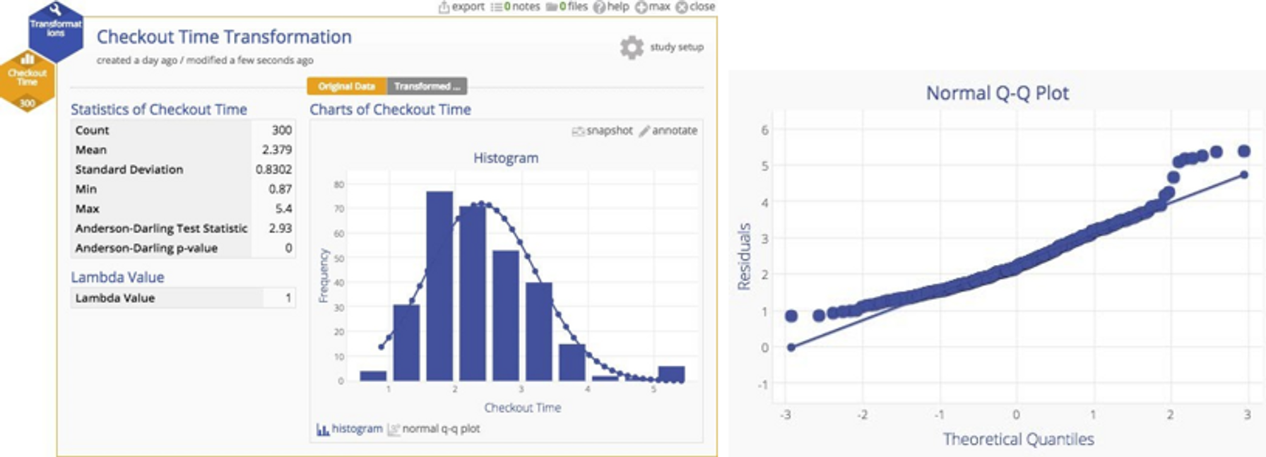 Skewed histogram with matching Q-Q plot showing skew