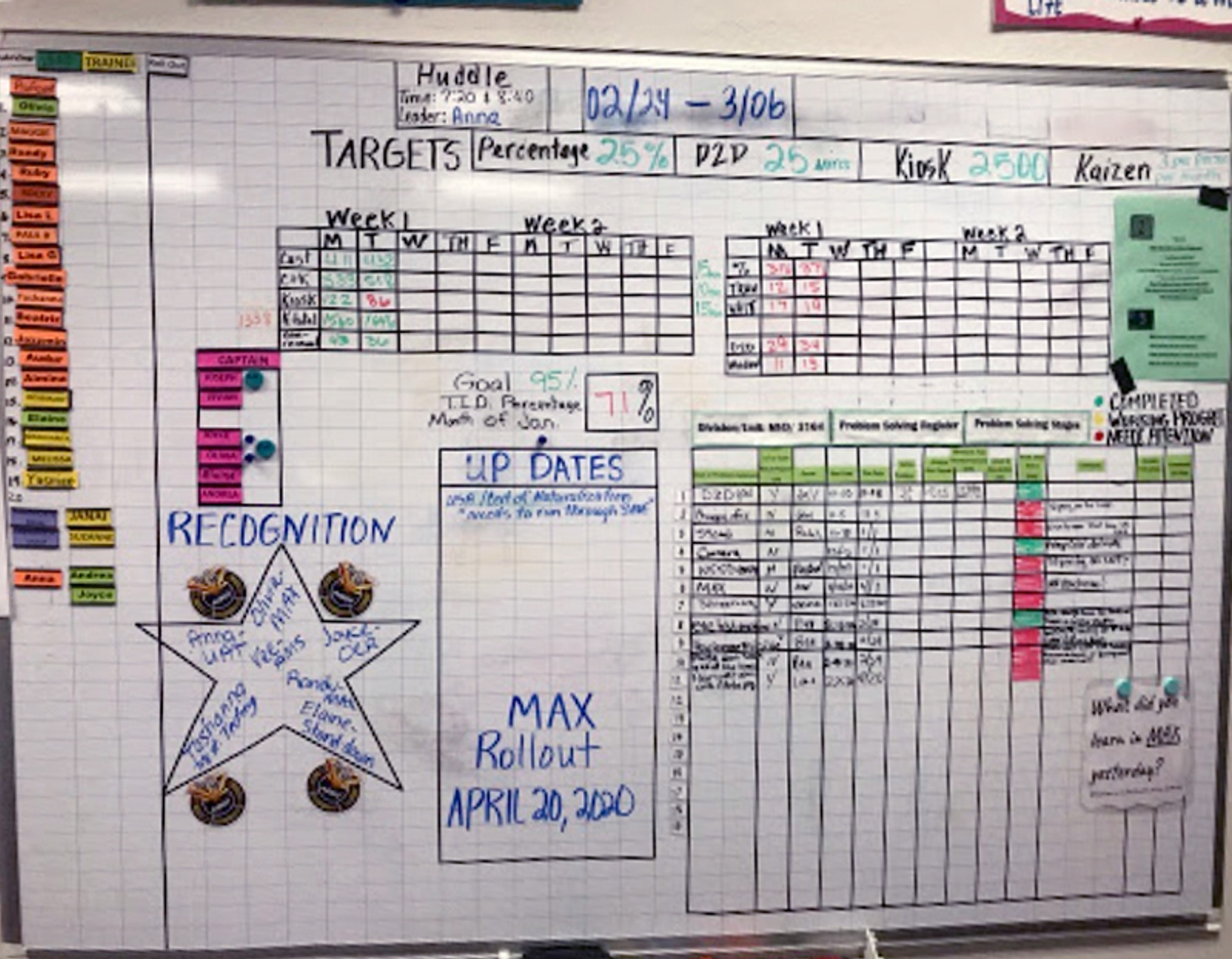 Huddle Board