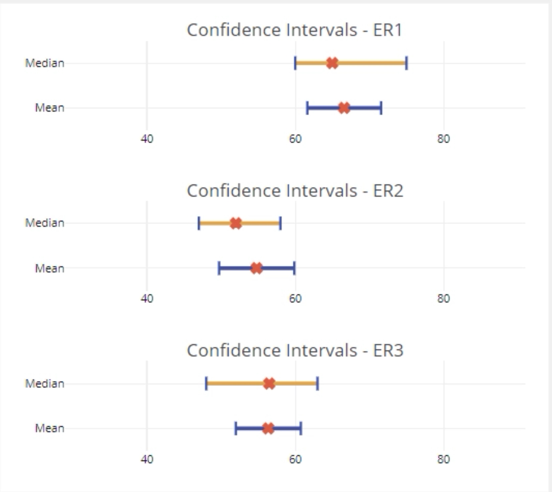 Sample confidence interval output.