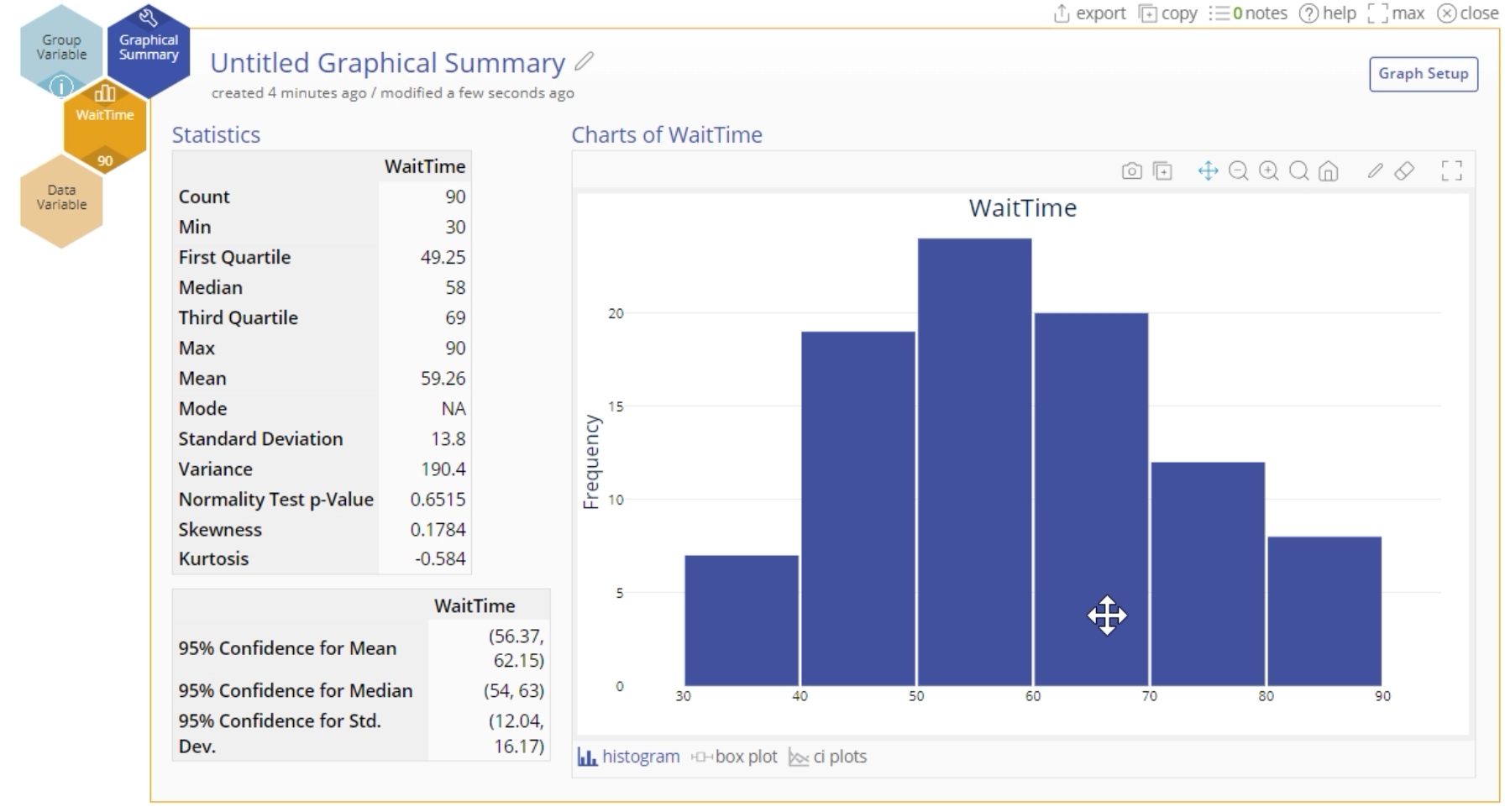 Sample graphical summary output.