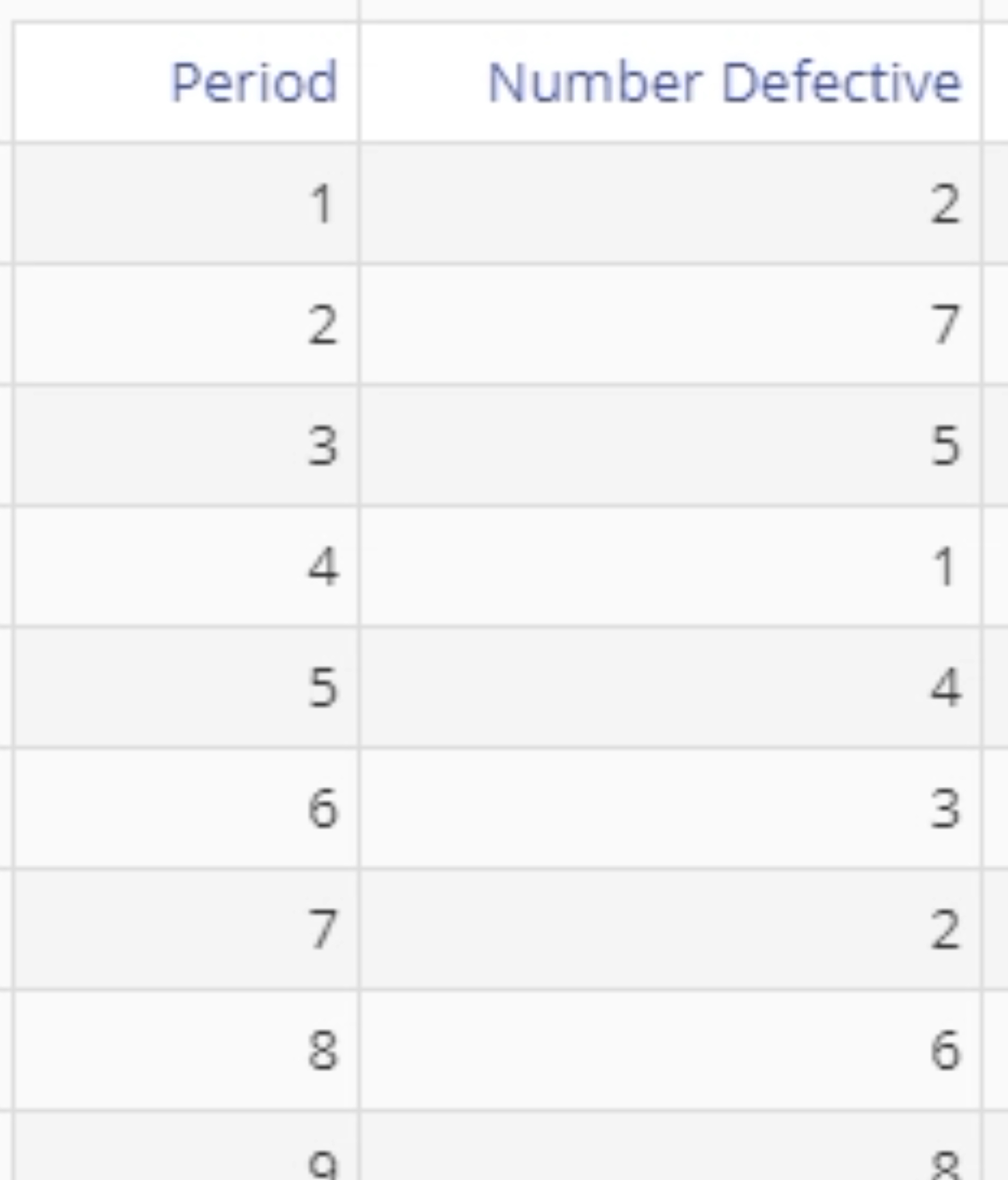 Example np Chart data.